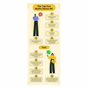 Human Resource