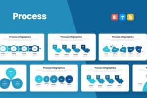 Process