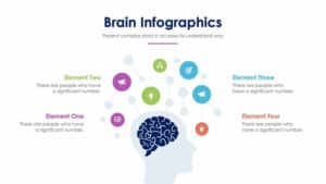 Brain