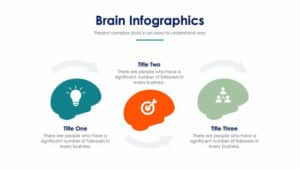 Brain
