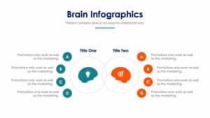 Brain