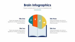 Brain