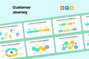 Customer Journey