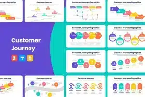 Customer Journey