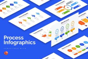 Business Process