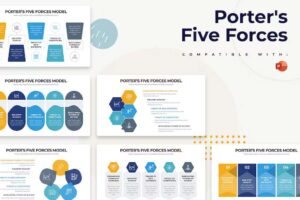 Porters Five Forces