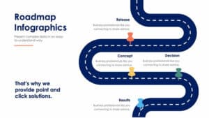 Road Map