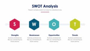 SWOT