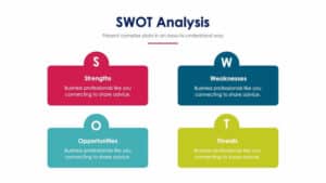 SWOT