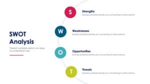 SWOT