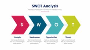 SWOT
