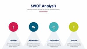 SWOT