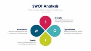 SWOT