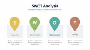 SWOT