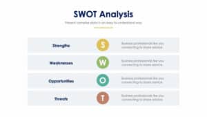 SWOT