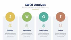 SWOT