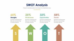SWOT