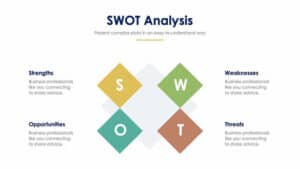 SWOT