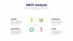 SWOT
