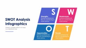 SWOT