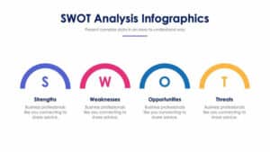 SWOT