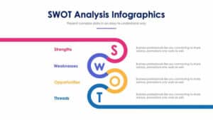 SWOT