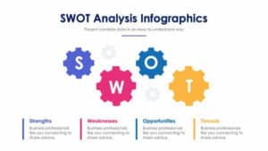 SWOT