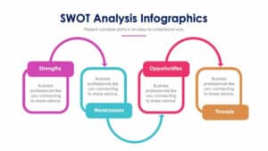 SWOT