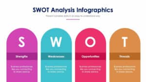 SWOT