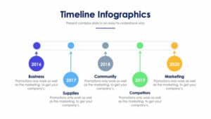 Timeline