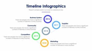 Timeline