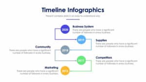 Timeline