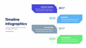 Timeline