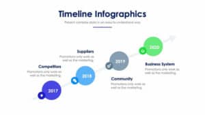 Timeline