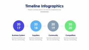 Timeline