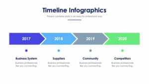 Timeline