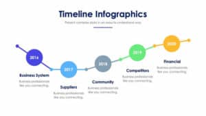 Timeline