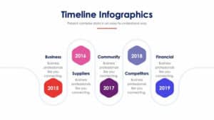 Timeline