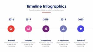 Timeline