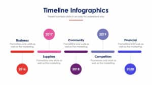 Timeline