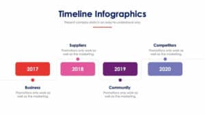 Timeline