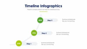 Timeline