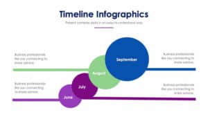 Timeline