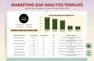 Marketing Gap Analysis