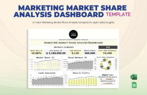 Marketing Market Share Analysis Dashboard