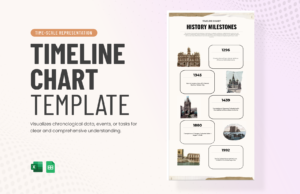 Timeline Chart